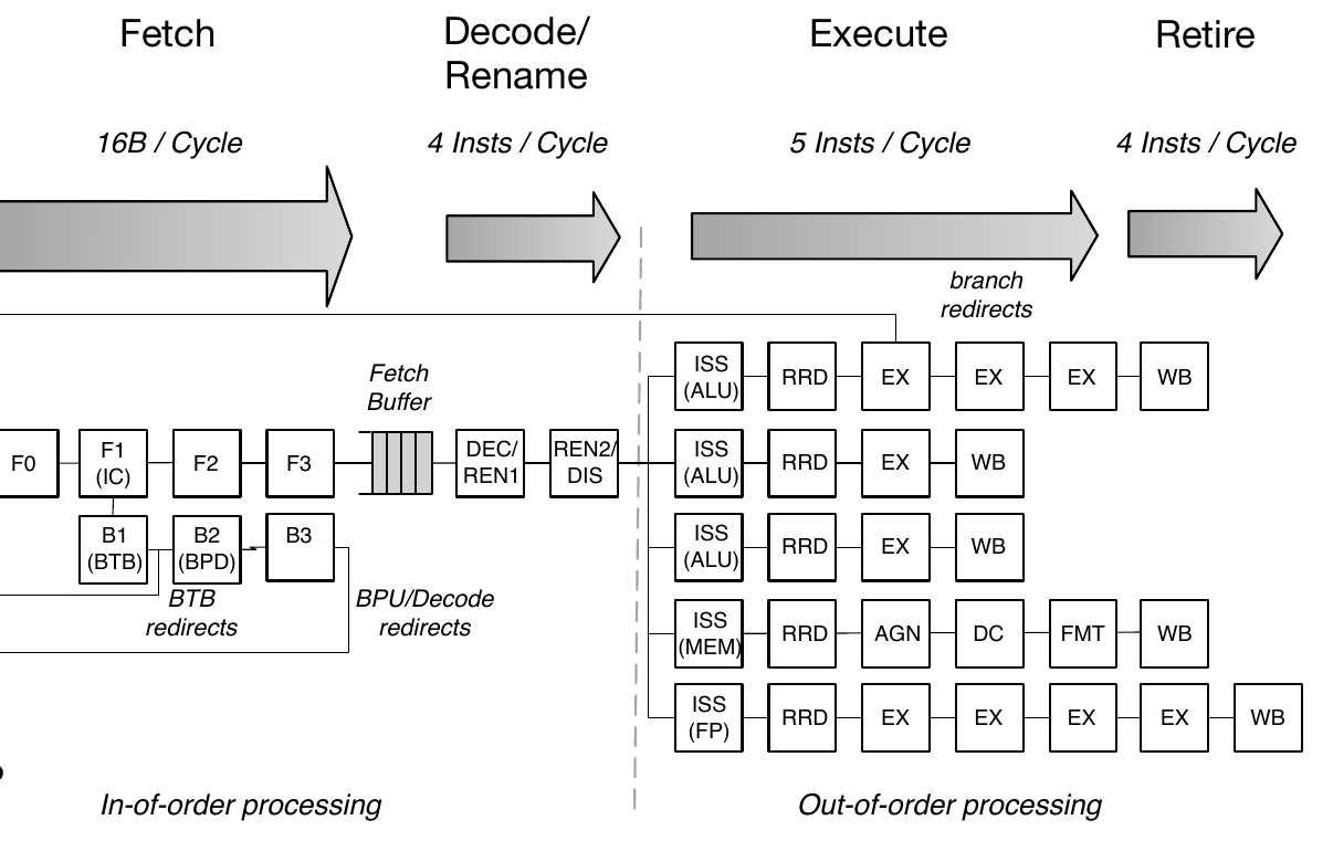 ET-Maxion pipeline